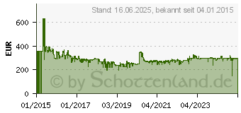 Preistrend fr KRUPS EA 8150 Espresso-Kaffee-Vollautomat schwarz (EA8150)