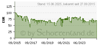 Preistrend fr BEURER TL 50 - Tageslichtlampe (608.15)