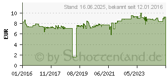 Preistrend fr CHERRY MC 2000 Wei (JM-0600-0)