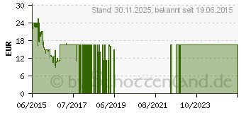Preistrend fr ZAGG IFROGZ Carbide Ohrhrer mit Mikrofon