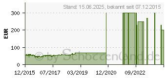 Preistrend fr Samsung BD-J4500R schwarz (BD-J4500/XU)