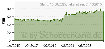 Preistrend fr Chieftec Uni UE-02B Schwarz