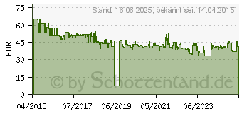 Preistrend fr RICOH Trommel 407324 Typ SP4500 schwarz