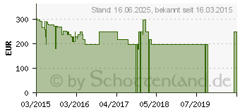 Preistrend fr WORTMANN Terra Mobile 1415 (1220419)