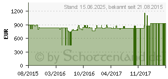 Preistrend fr WORTMANN Terra Mobile 1451 (1220461)