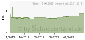 Preistrend fr DELOCK Befestigungsset Delock fr Raspberry Pi 10 mm (18214)