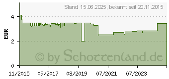 Preistrend fr DELOCK Befestigungsset Delock fr Raspberry Pi 30 mm (18215)