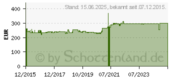 Preistrend fr INTER-TECH 48.3cm Inter-Tech IPC 4U-4410 4HE ohne Netzteil Schwarz (88887203)