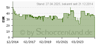 Preistrend fr TEPRO Abdeckhaube fr Smoker Wichita (8606)