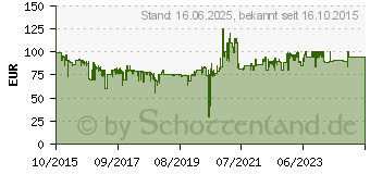 Preistrend fr MILLENNIUM Schachcomputer Chess Genius (M810)