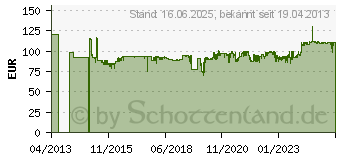 Preistrend fr MAKITA Tauchpumpe fr Schmutzwasser (PF1110)