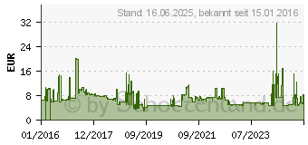 Preistrend fr 16GB Silicon Power Blaze B02 schwarz