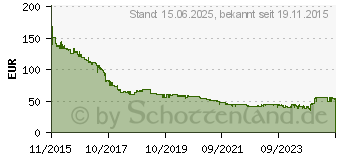 Preistrend fr Quantum LTO Ultrium 7 Kassette (MR-L7MQN-01)