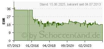 Preistrend fr TP-LINK 300MBit Wlan N Repeater (TL-WA855RE)