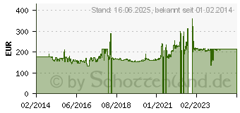 Preistrend fr Metzeler ME888 Marathon Ultra WW 150/80B16 77H