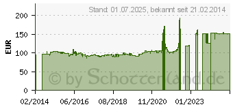 Preistrend fr Metzeler Tourance NEXT 130/80R17 65V