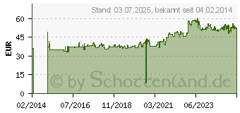 Preistrend fr Bridgestone SC 1F 110/90-13 55P