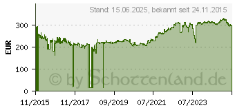 Preistrend fr Supermicro micro-ATX Serverboard X11SSH-F (MBD-X11SSH-F-O)