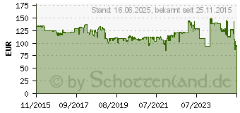 Preistrend fr HP 727 Grau 300 ml (F9J80A)