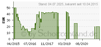 Preistrend fr MTV Bluetooth Kopfhrer 1773 schwarz/rot