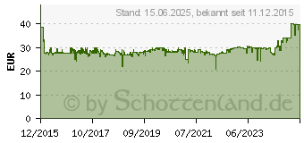 Preistrend fr Apple Lightning auf SD Kartenlesegert (MJYT2ZM/A)