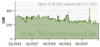Preistrend fr Metabo KGSV 216 M (619261000)