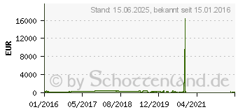 Preistrend fr 32GB G.Skill Trident Z DDR4-3200 CL16 silber/rot (F4-3200C16D-32GTZA)