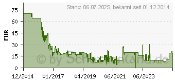 Preistrend fr Tom Clancy's: The Division - Standard - Xbox One