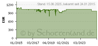 Preistrend fr SUPERMICRO SC826 BE1C-R920LPB - Rack - einbaufhig - 2U - verbessertes, erweitertes ATX - SATA/SAS (CSE-826BE1C-R920LPB)