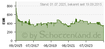 Preistrend fr SIEMENS EH375FBB1E Rahmenlos Autarkes Kochfeld, Induktion, 30 cm