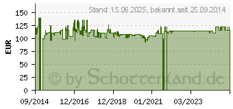 Preistrend fr INTER-TECH 48.3cm Inter-Tech IPC 3U-30240 3HE ohne Netzteil (88887106)