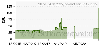 Preistrend fr Be-Quiet! System Power B8 bulk