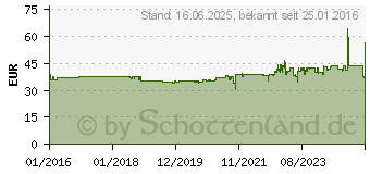 Preistrend fr Chieftec iArena GPB-400S