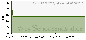 Preistrend fr INTELLINET Werkzeugset Intellinet 4-teilig (780070)