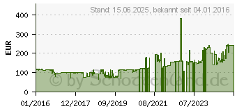 Preistrend fr Thermaltake Core X31 (CA-1E9-00M1WN-00)