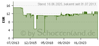 Preistrend fr KRCHER Akku-Ladegert WV 2 (2.633-107.0)