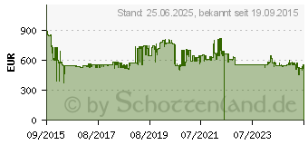 Preistrend fr SIEMENS ET875LMP1D Rahmenlos Autarkes Kochfeld, Glaskeramik, 80 cm