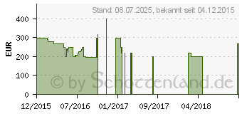 Preistrend fr Lenovo IdeaCentre 300S-11IBR (90DQ0023GE)