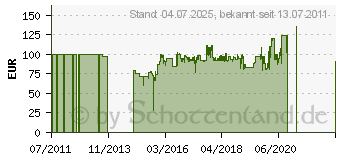 Preistrend fr BRAUN Kaffeemaschine KF 610/1 BK Sommelier Thermo edelstahl/schwarz KF610/1