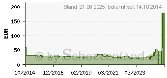 Preistrend fr GRUNDIG MC 3342 - Bart- und Haarschneider-Set, schwarz (GMN3662)