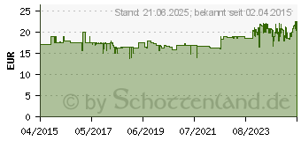 Preistrend fr TFA DOSTMANN TFA Funk Wecker Silber Alarmzeiten 2 (60.2528.54)