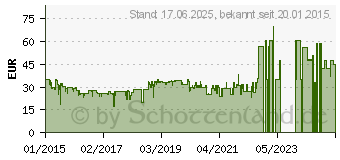 Preistrend fr MELITTA 1016-03 Easy Aqua Top Wasserkocher (Wei)