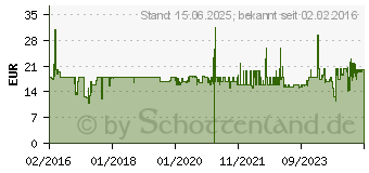 Preistrend fr ASUS WT425 rot