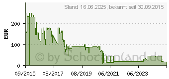 Preistrend fr Schwaiger HA101 Gateway (4004005307818)