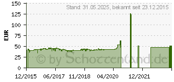 Preistrend fr Xilence Performance A+, 530W (XP530R8)
