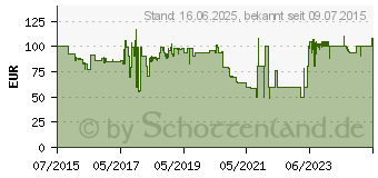 Preistrend fr SONY LCS-RXGB Kameratasche schwarz