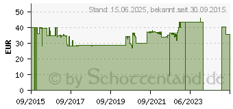 Preistrend fr SCHWAIGER Zwischenstecker Schuko Z-Wave (ZHS04)