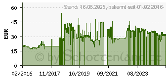 Preistrend fr Genius NX-9000BT stahlgrau (31030115100)