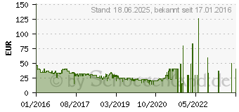 Preistrend fr TP-Link WLAN-Steckdose mit Verbrauchsanzeige (HS110)