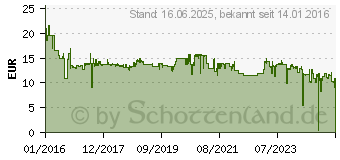 Preistrend fr Dell Wireless-Maus WM126 schwarz